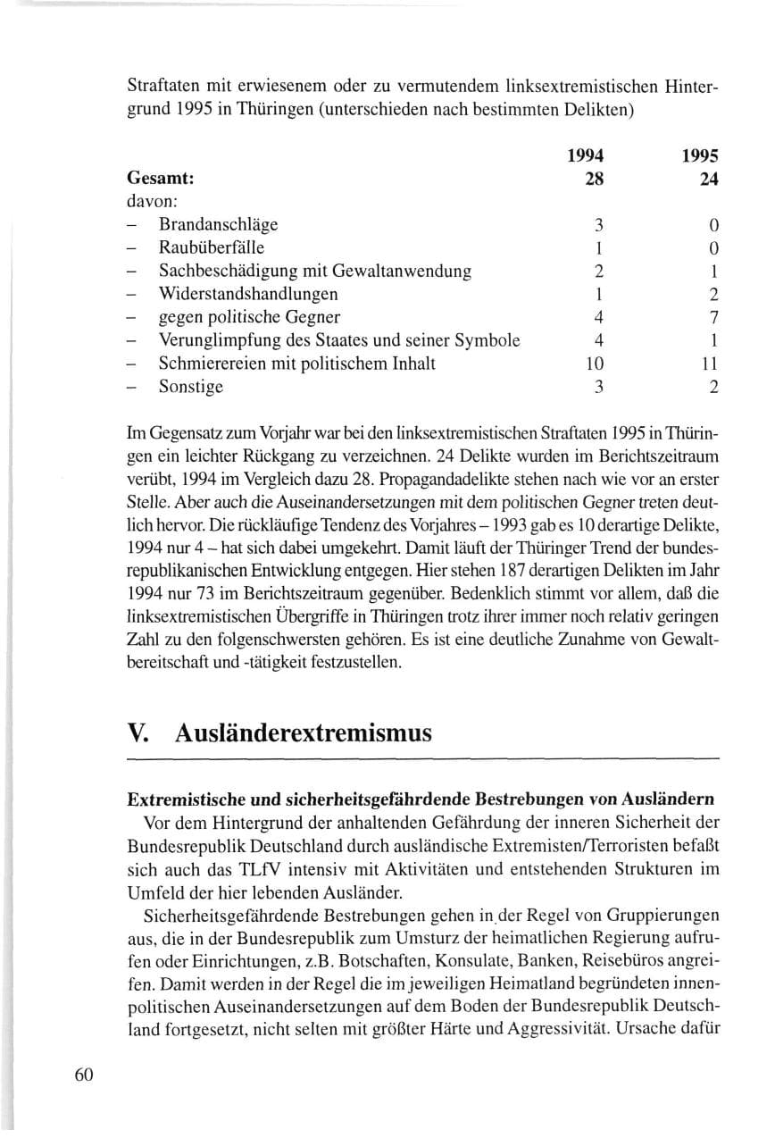 Seite 60 des Verfassungsschutzbericht 1995 Thüringen