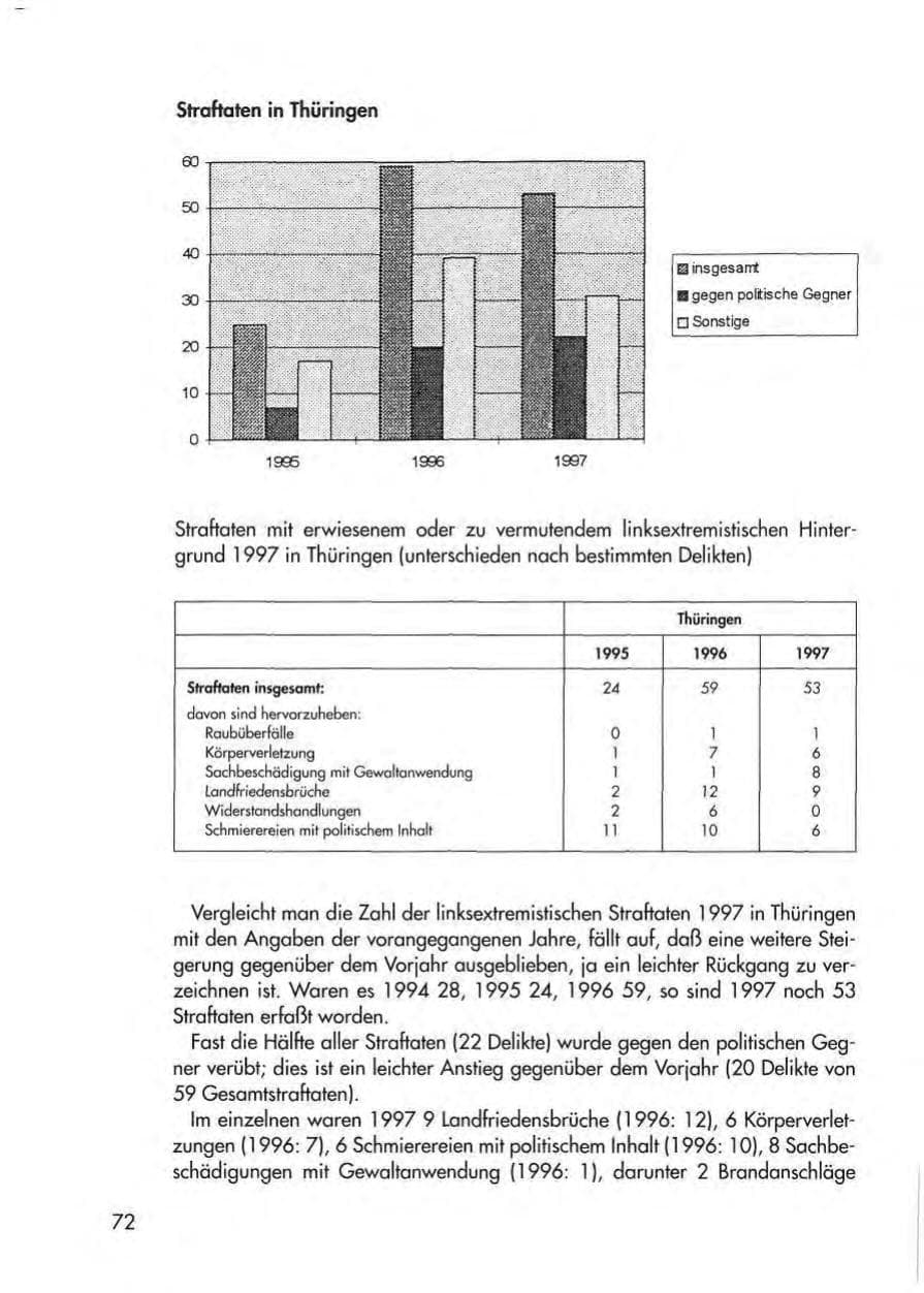 Seite 74 des Verfassungsschutzbericht 1997 Thüringen