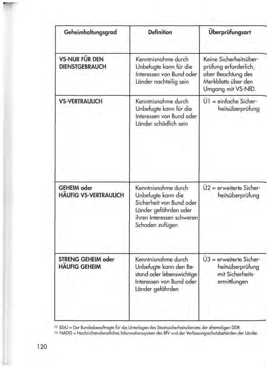 Seite 122 des Verfassungsschutzbericht 1998 Thüringen