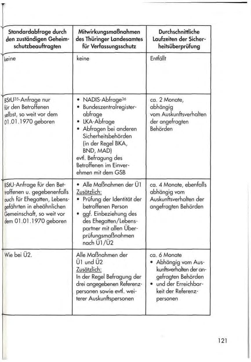 Seite 123 des Verfassungsschutzbericht 1998 Thüringen