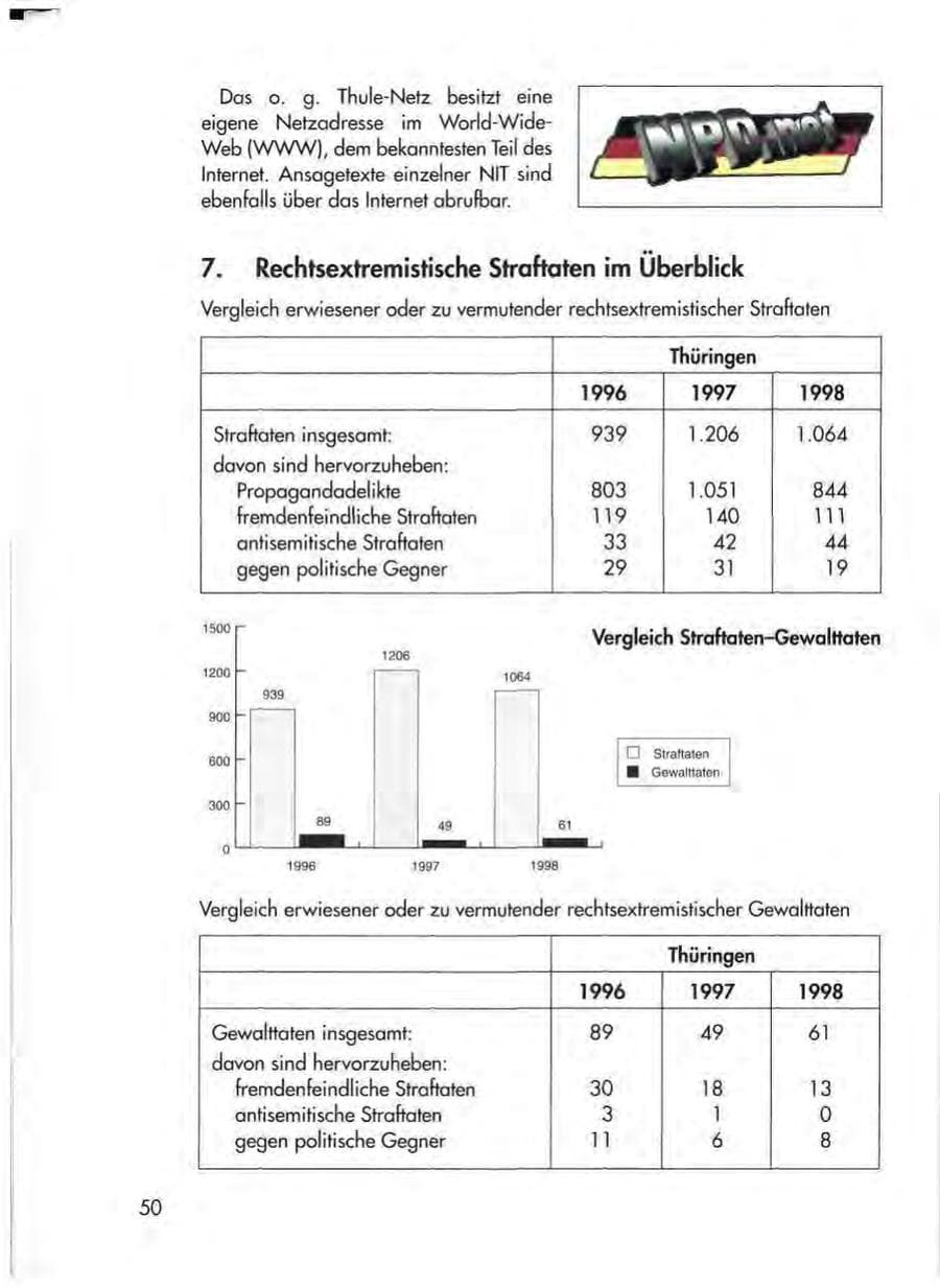 Seite 52 des Verfassungsschutzbericht 1998 Thüringen