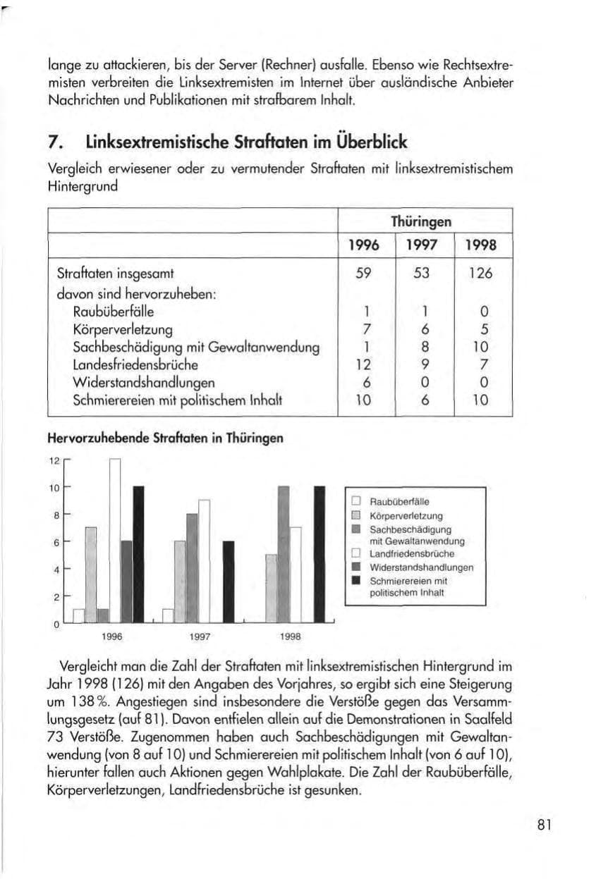 Seite 83 des Verfassungsschutzbericht 1998 Thüringen