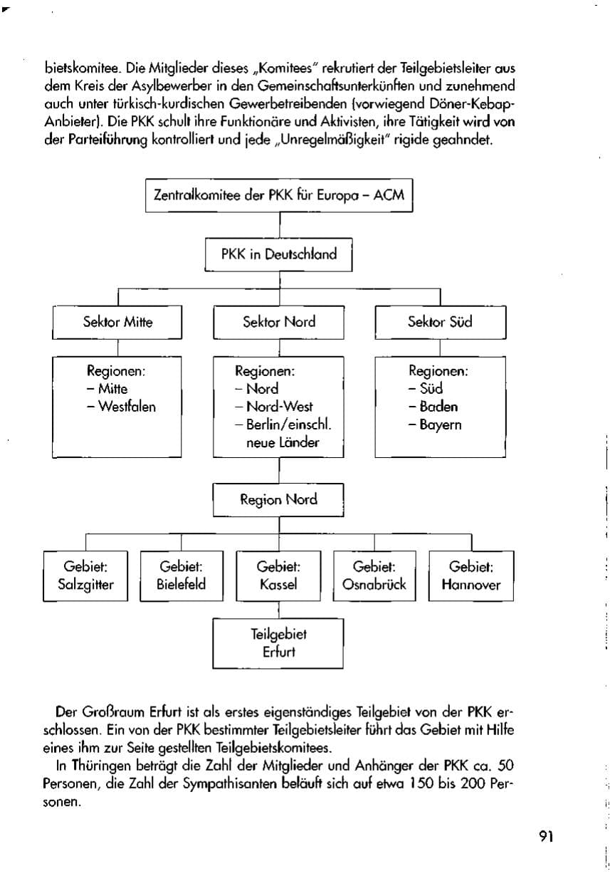 Seite 93 des Verfassungsschutzbericht 1998 Thüringen