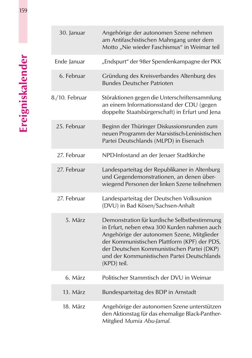Seite 159 des Verfassungsschutzbericht 1999 Thüringen