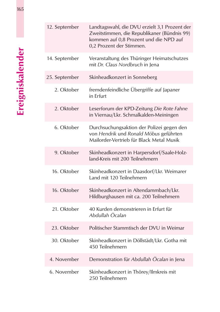 Seite 165 des Verfassungsschutzbericht 1999 Thüringen