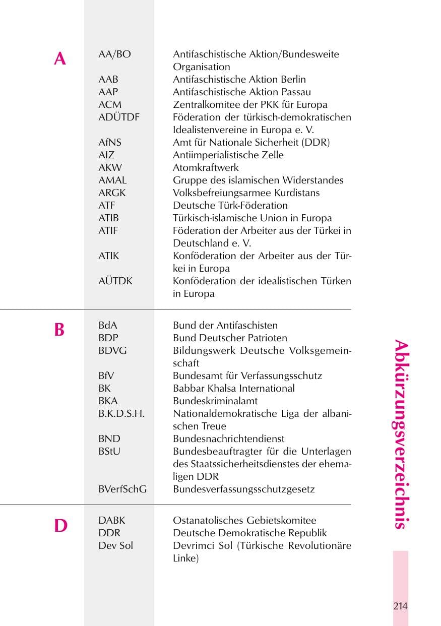 Seite 214 des Verfassungsschutzbericht 1999 Thüringen
