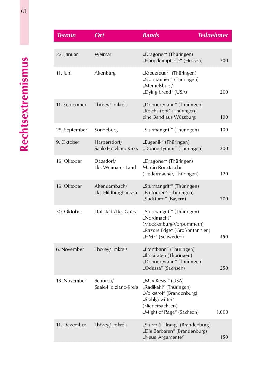 Seite 61 des Verfassungsschutzbericht 1999 Thüringen