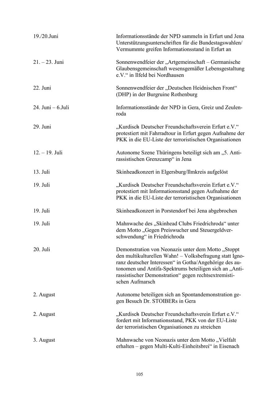 Seite 105 des Verfassungsschutzbericht 2002 Thüringen