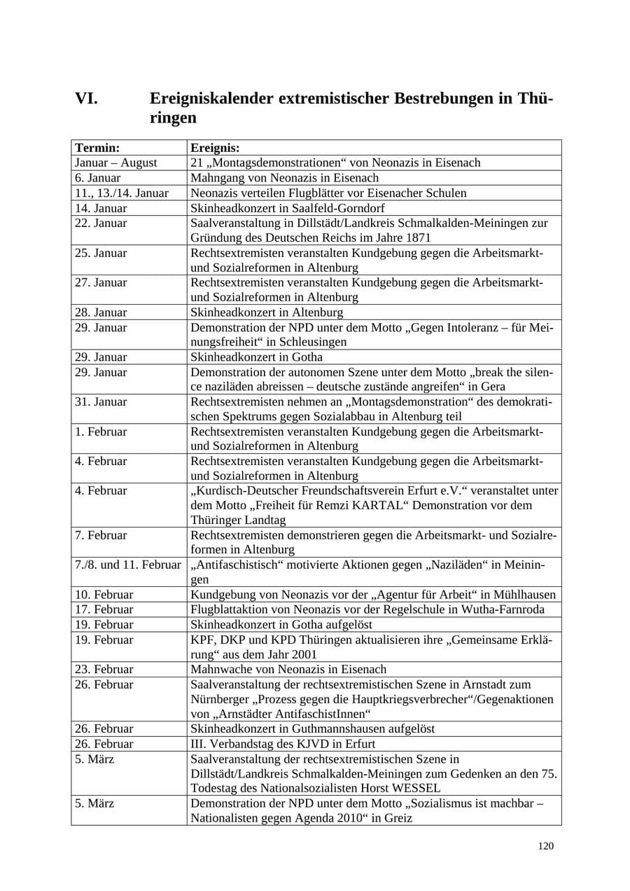 Seite 121 des Verfassungsschutzbericht 2005 Thüringen