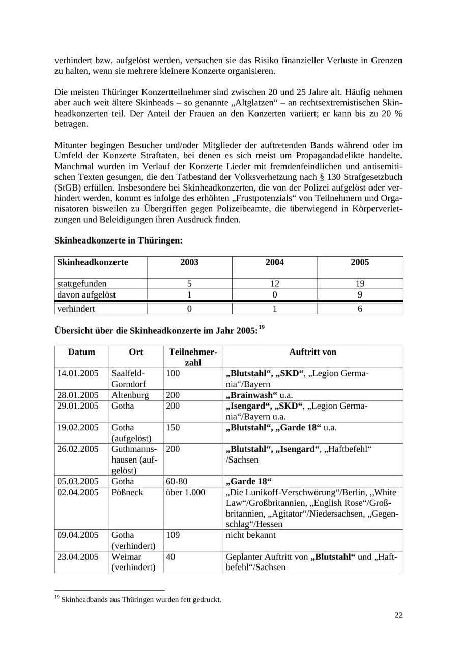 Seite 23 des Verfassungsschutzbericht 2005 Thüringen