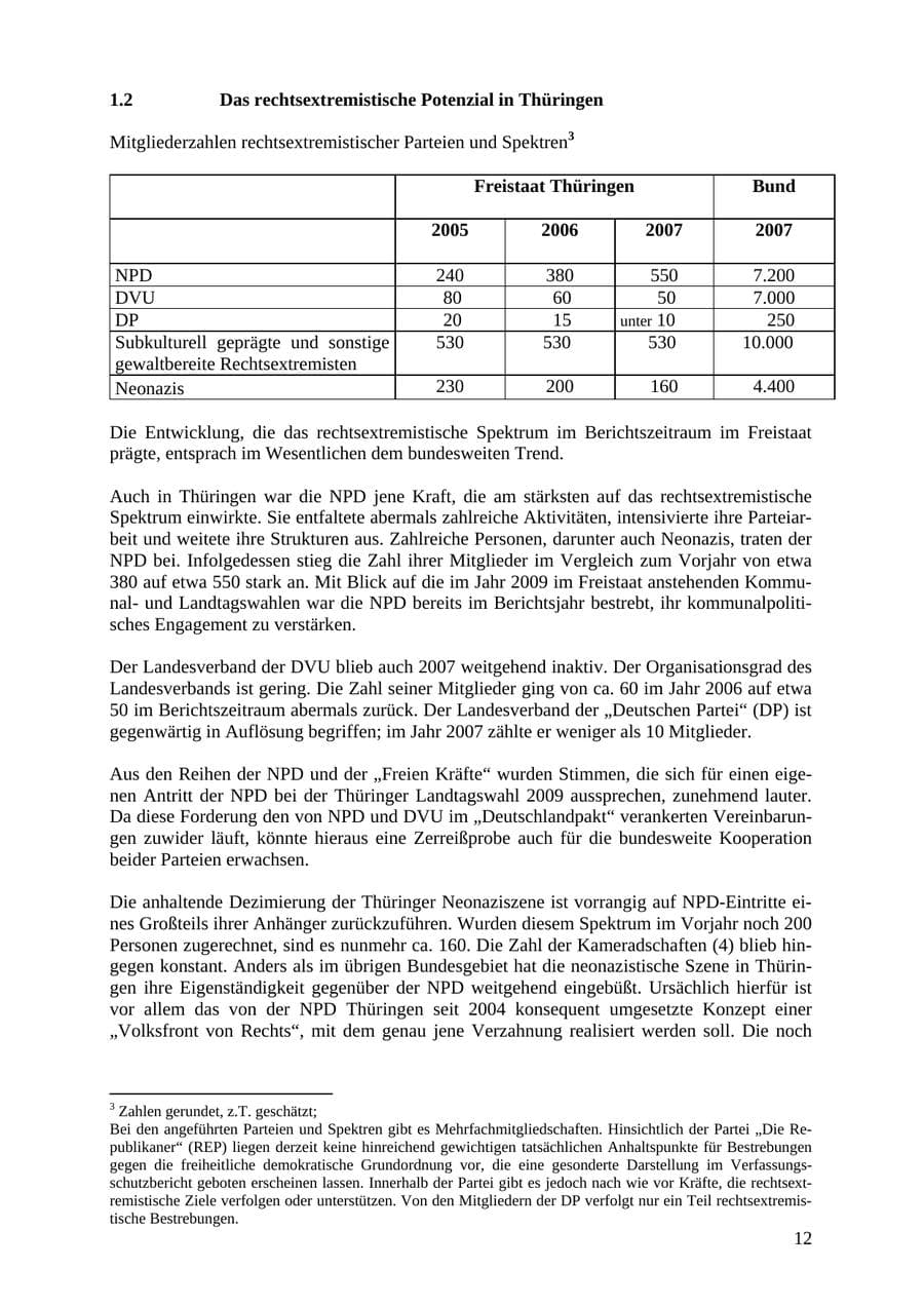 Seite 12 des Verfassungsschutzbericht 2007 Thüringen