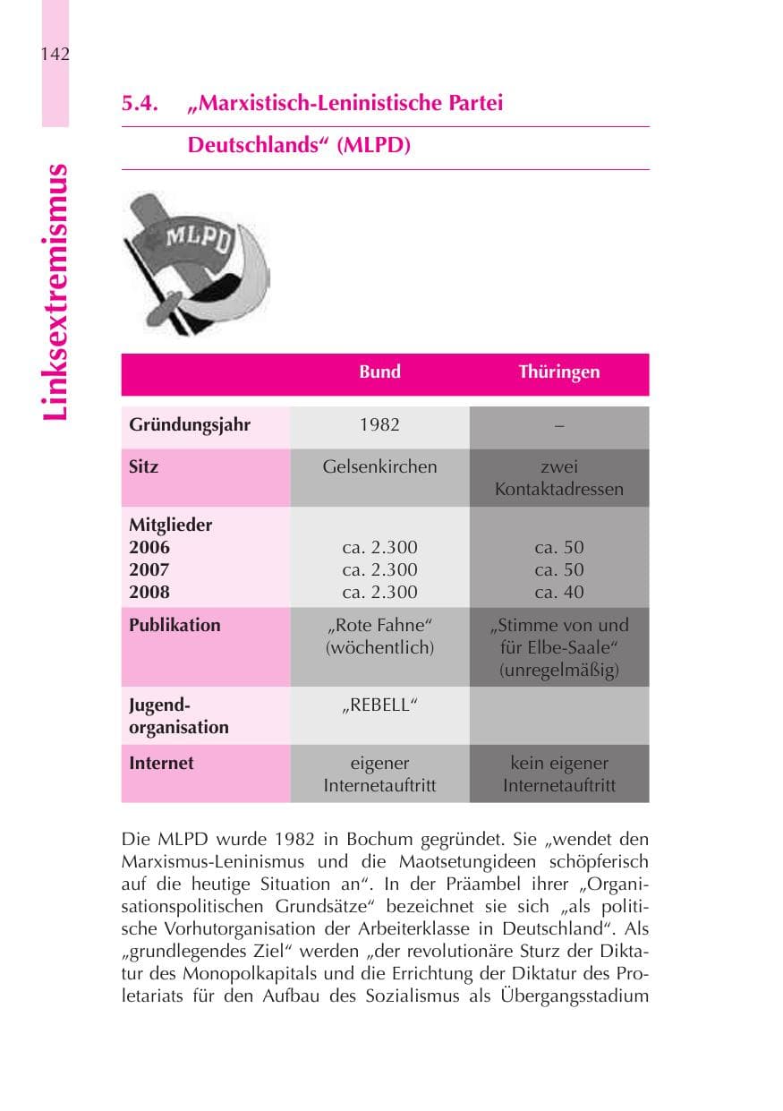 Seite 143 des Verfassungsschutzbericht 2008 Thüringen