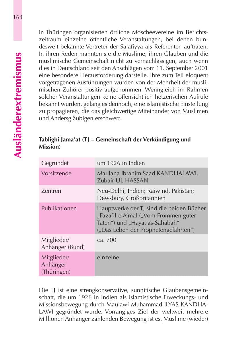 Seite 165 des Verfassungsschutzbericht 2008 Thüringen