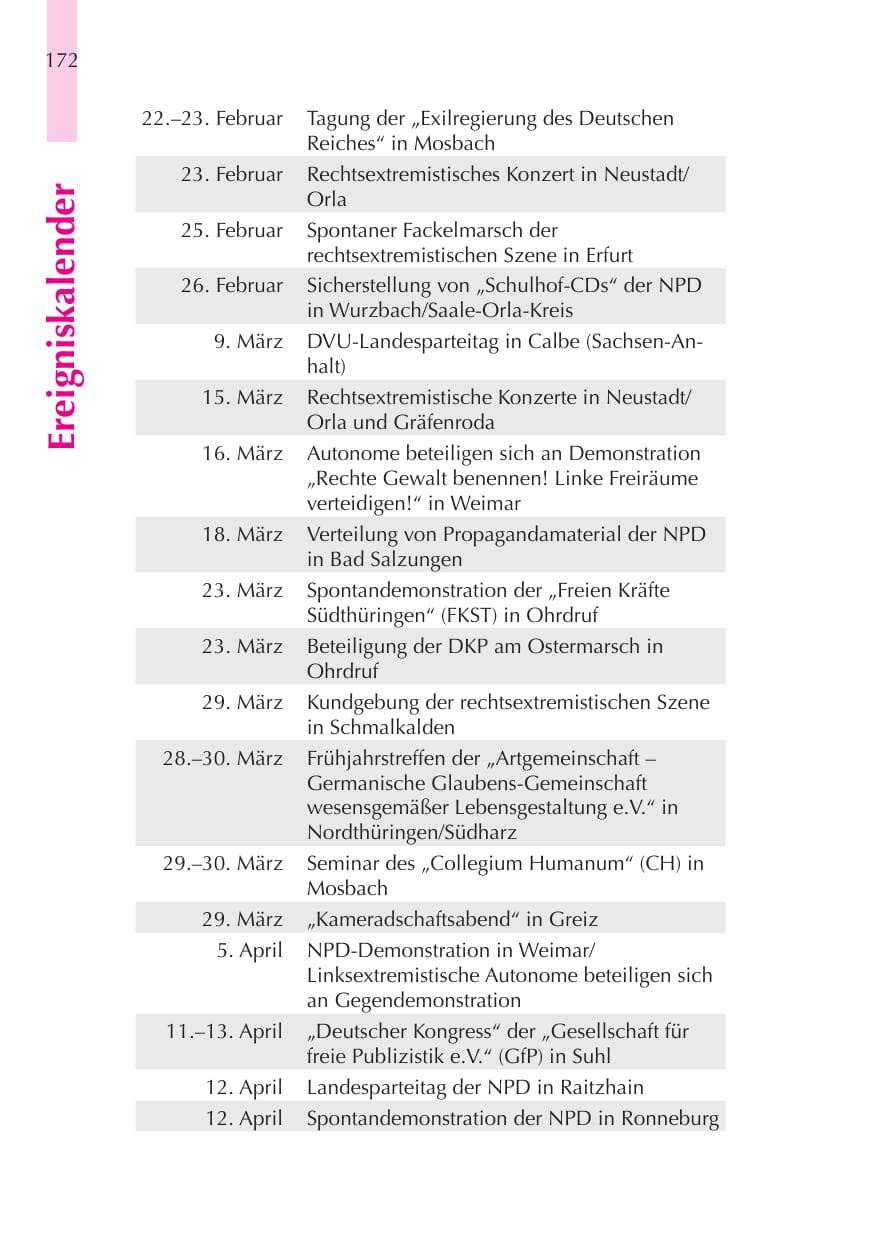 Seite 173 des Verfassungsschutzbericht 2008 Thüringen