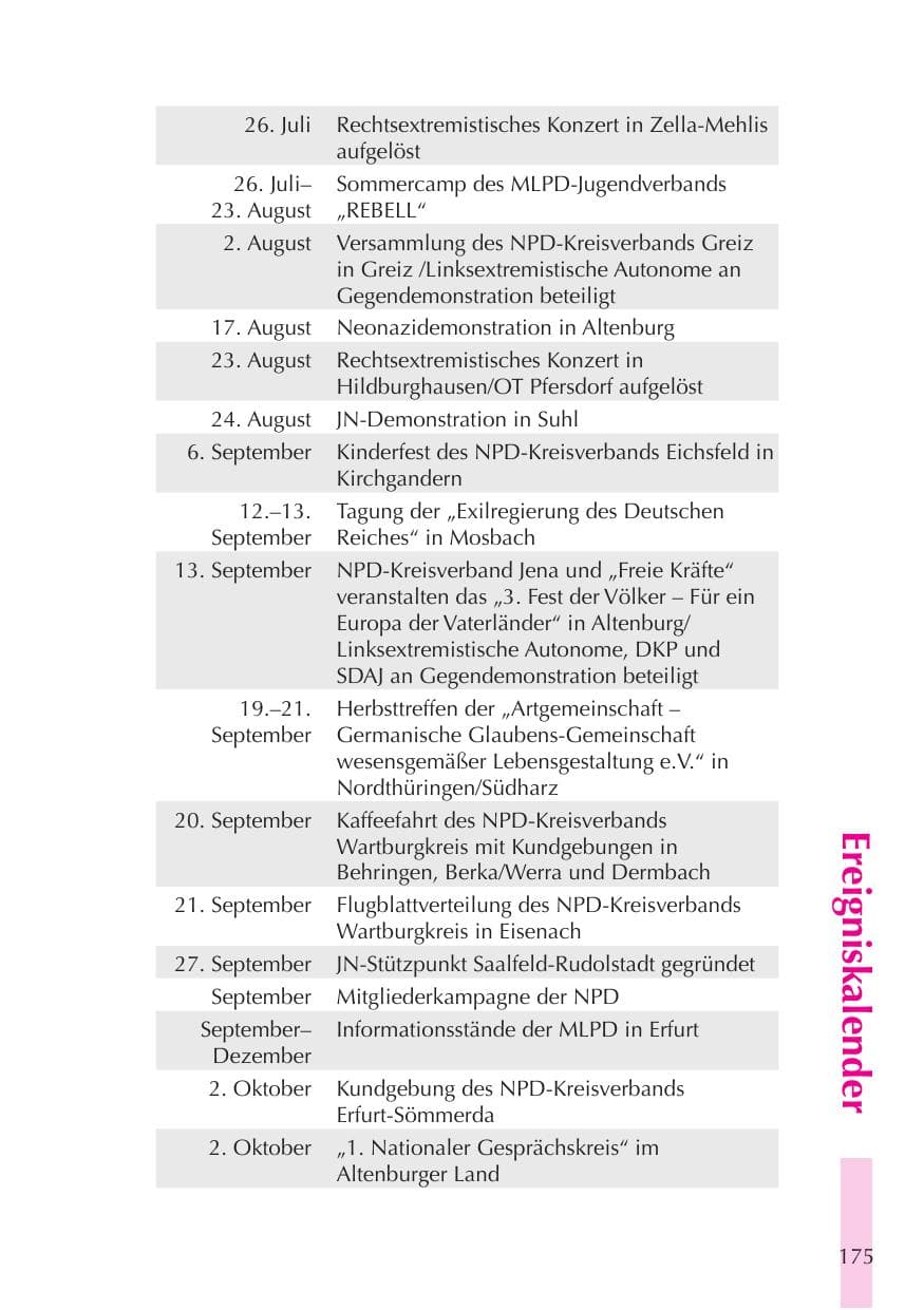 Seite 176 des Verfassungsschutzbericht 2008 Thüringen