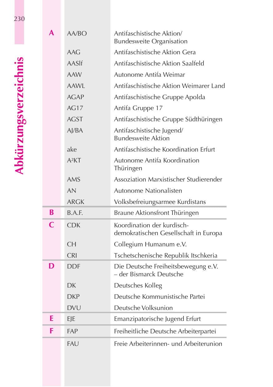 Seite 231 des Verfassungsschutzbericht 2008 Thüringen