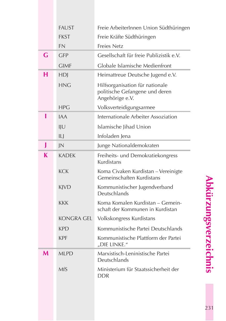 Seite 232 des Verfassungsschutzbericht 2008 Thüringen
