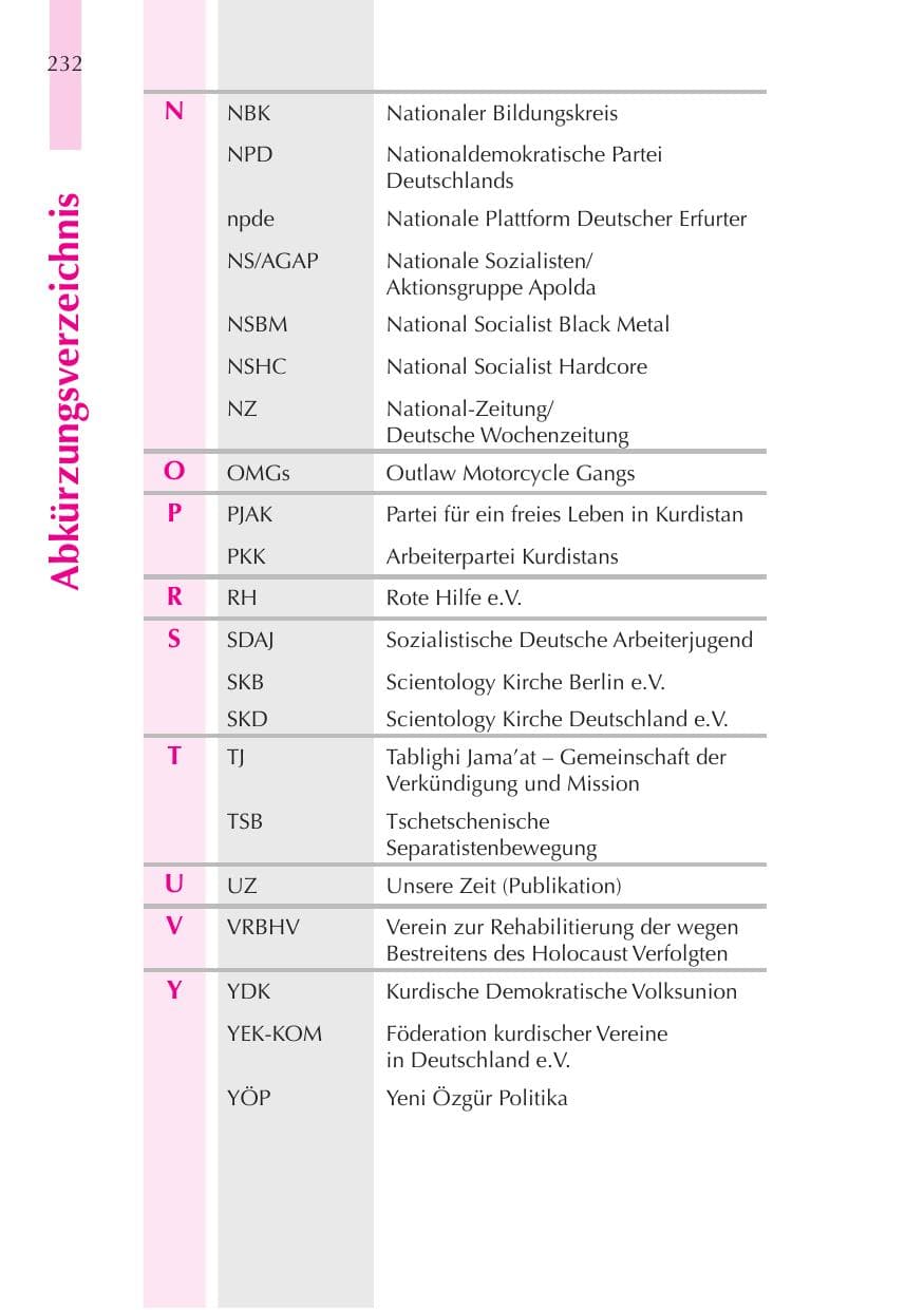 Seite 233 des Verfassungsschutzbericht 2008 Thüringen