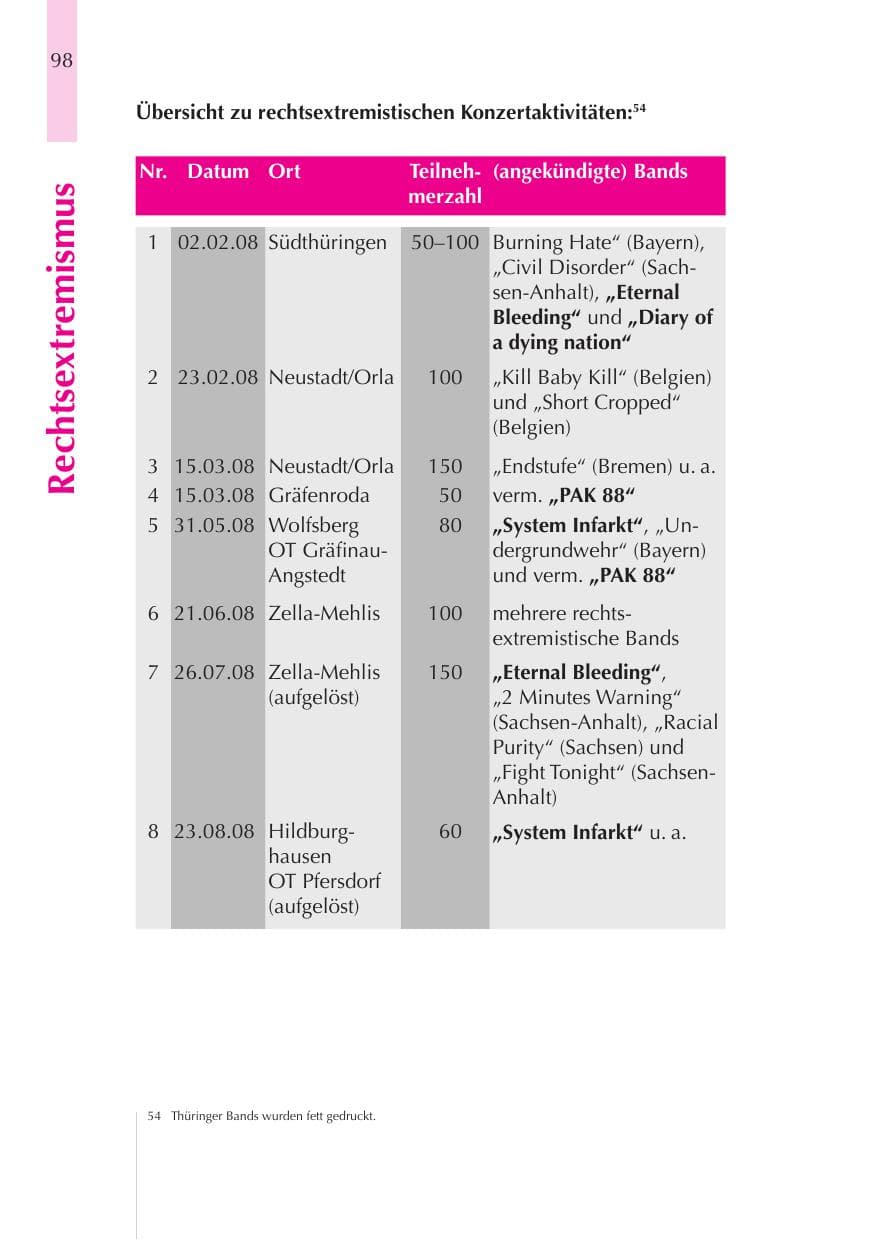 Seite 99 des Verfassungsschutzbericht 2008 Thüringen