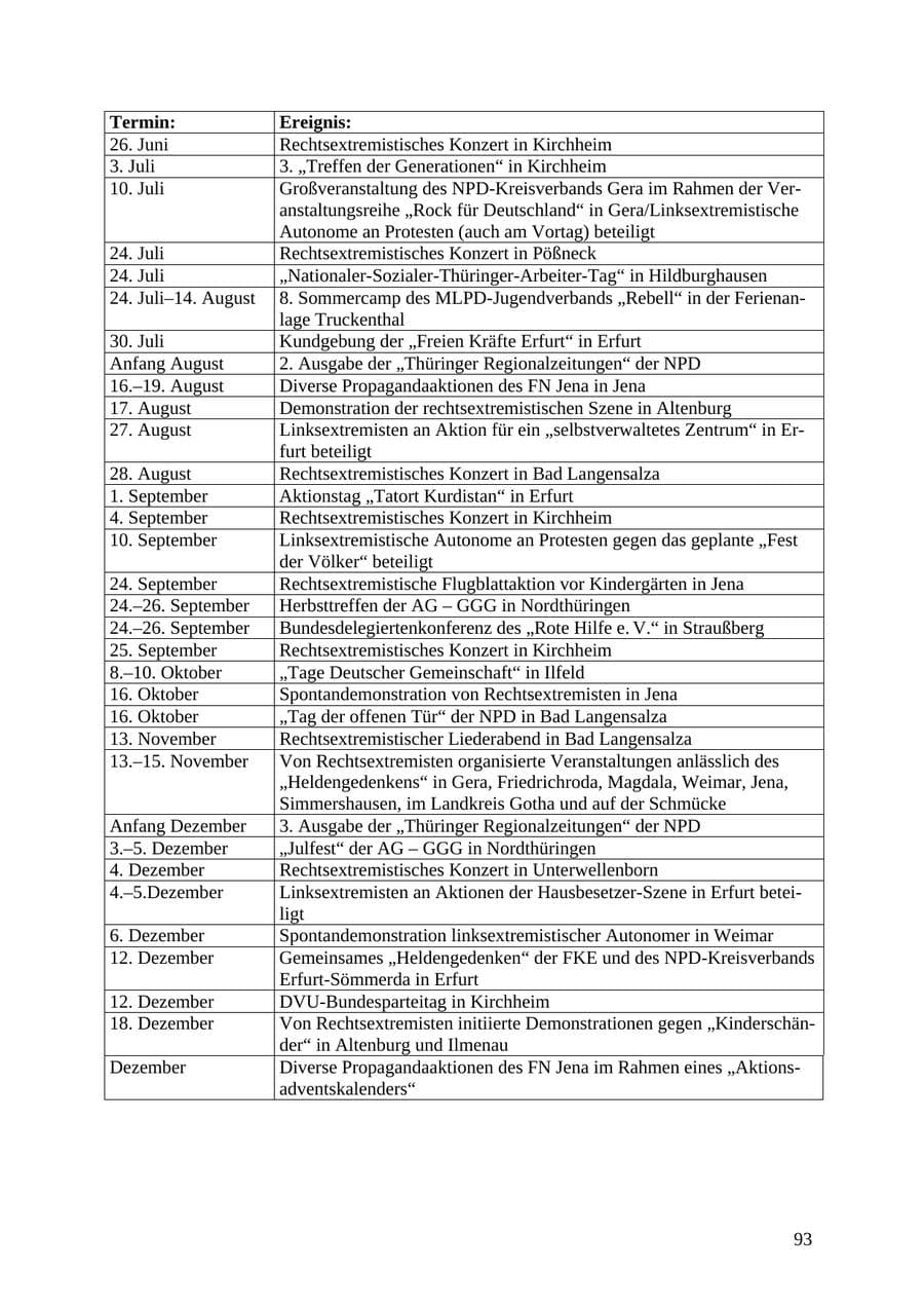 Seite 94 des Verfassungsschutzbericht 2010 Thüringen