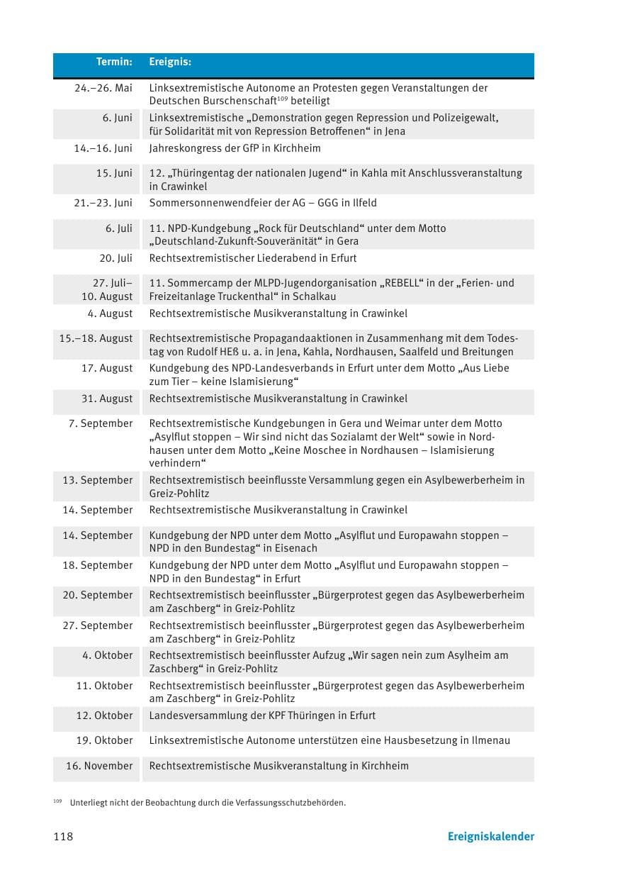Seite 120 des Verfassungsschutzbericht 2013 Thüringen