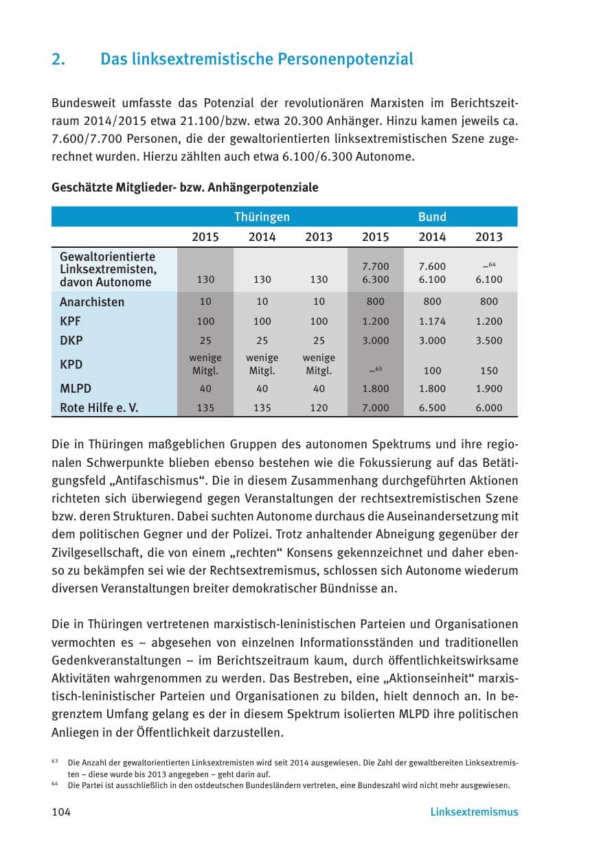 Seite 106 des Verfassungsschutzbericht 2015 Thüringen