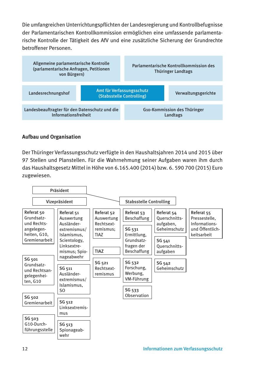 Seite 14 des Verfassungsschutzbericht 2015 Thüringen