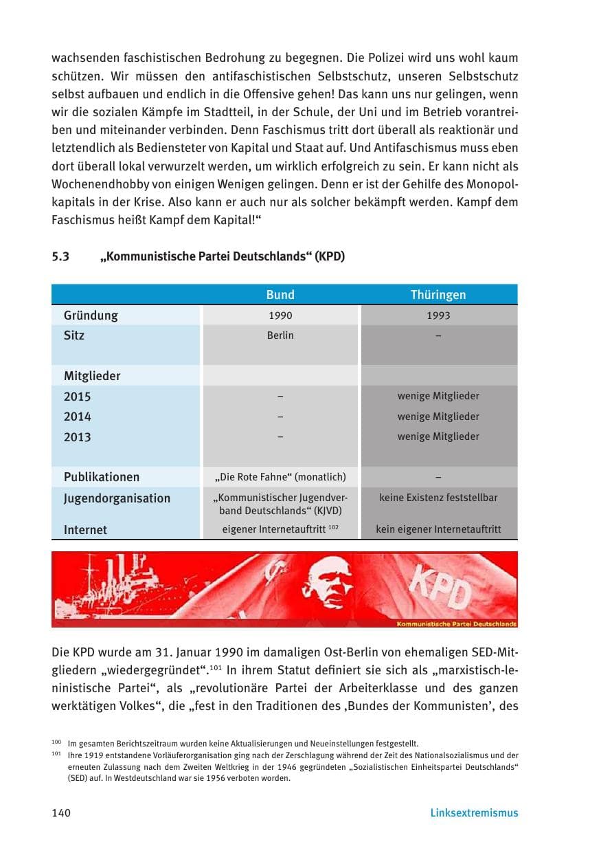 Seite 142 des Verfassungsschutzbericht 2015 Thüringen