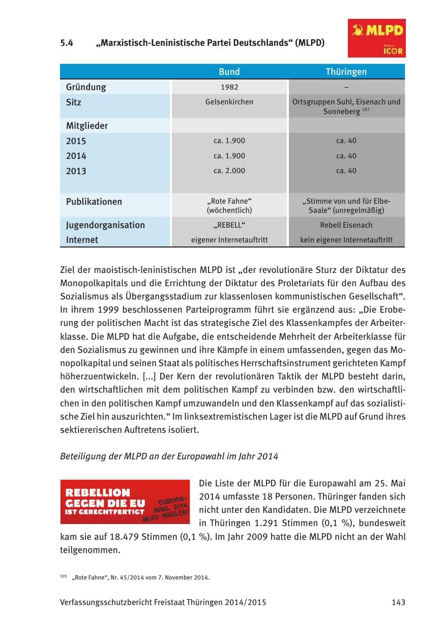 Seite 145 des Verfassungsschutzbericht 2015 Thüringen