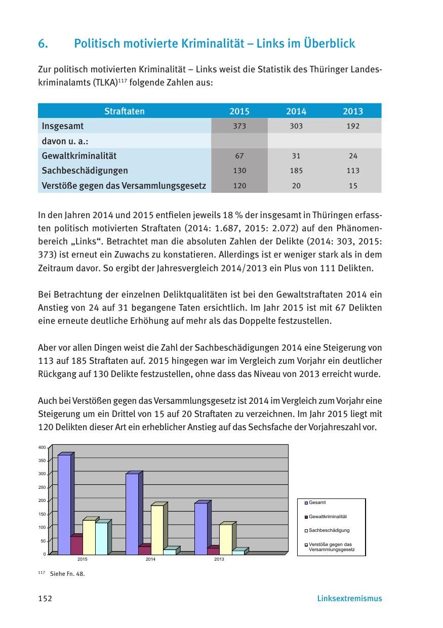 Seite 154 des Verfassungsschutzbericht 2015 Thüringen