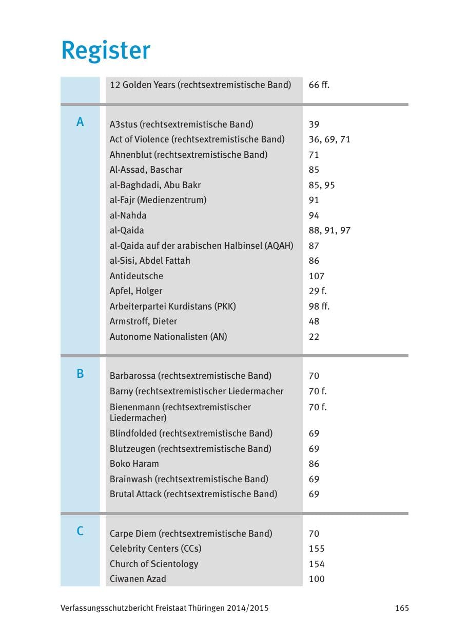Seite 167 des Verfassungsschutzbericht 2015 Thüringen