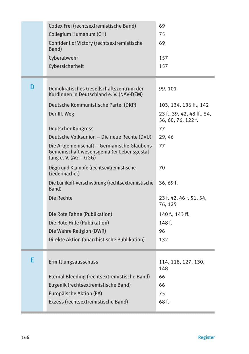 Seite 168 des Verfassungsschutzbericht 2015 Thüringen