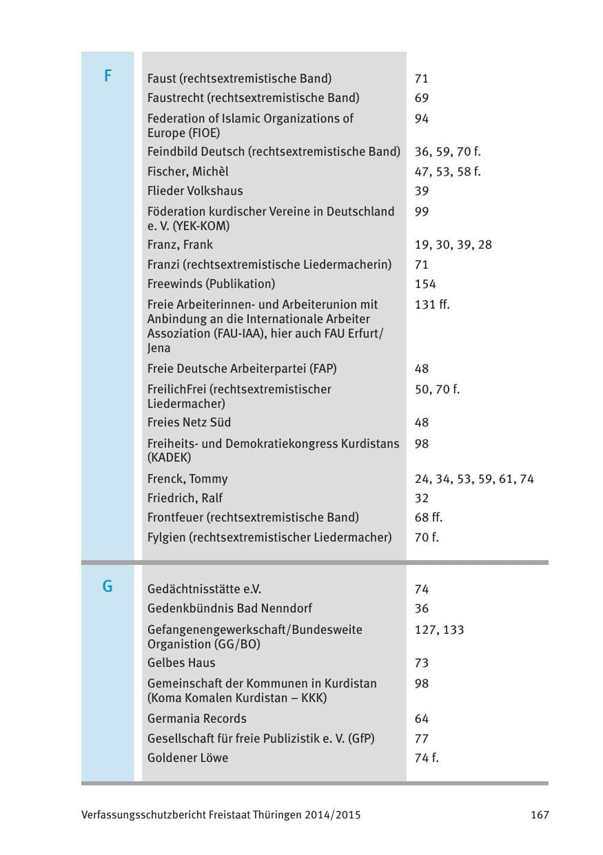 Seite 169 des Verfassungsschutzbericht 2015 Thüringen