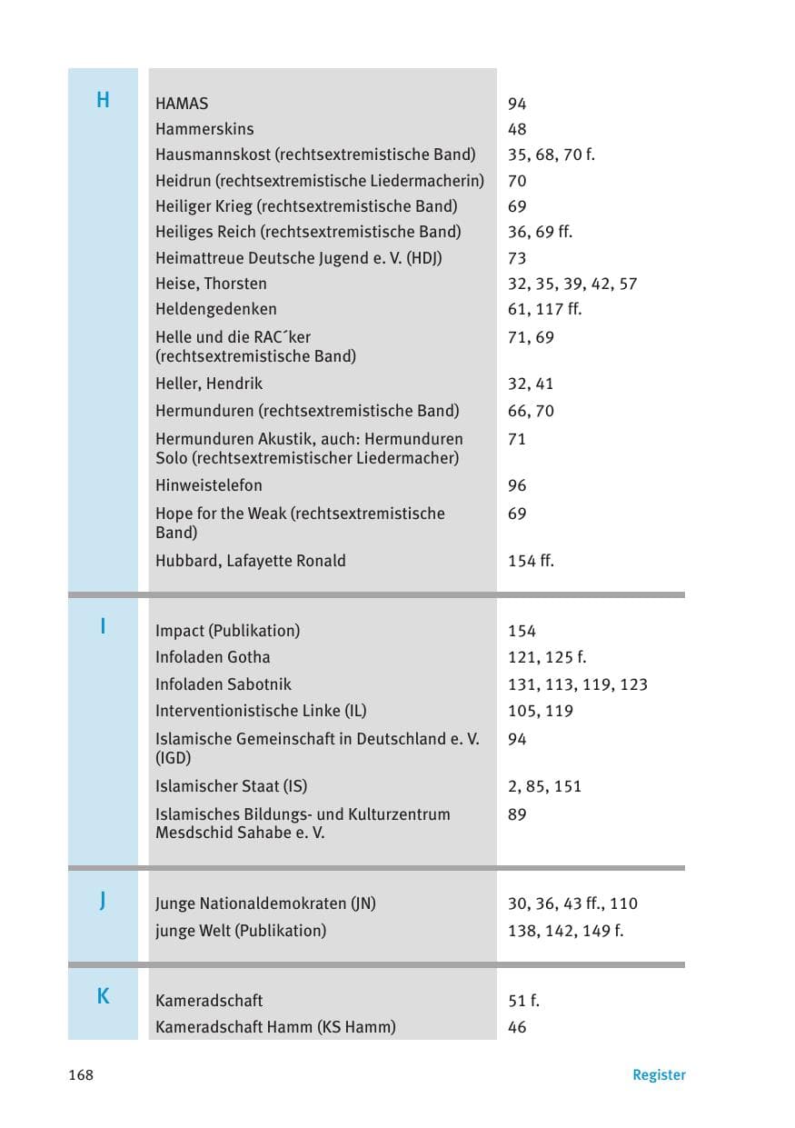 Seite 170 des Verfassungsschutzbericht 2015 Thüringen