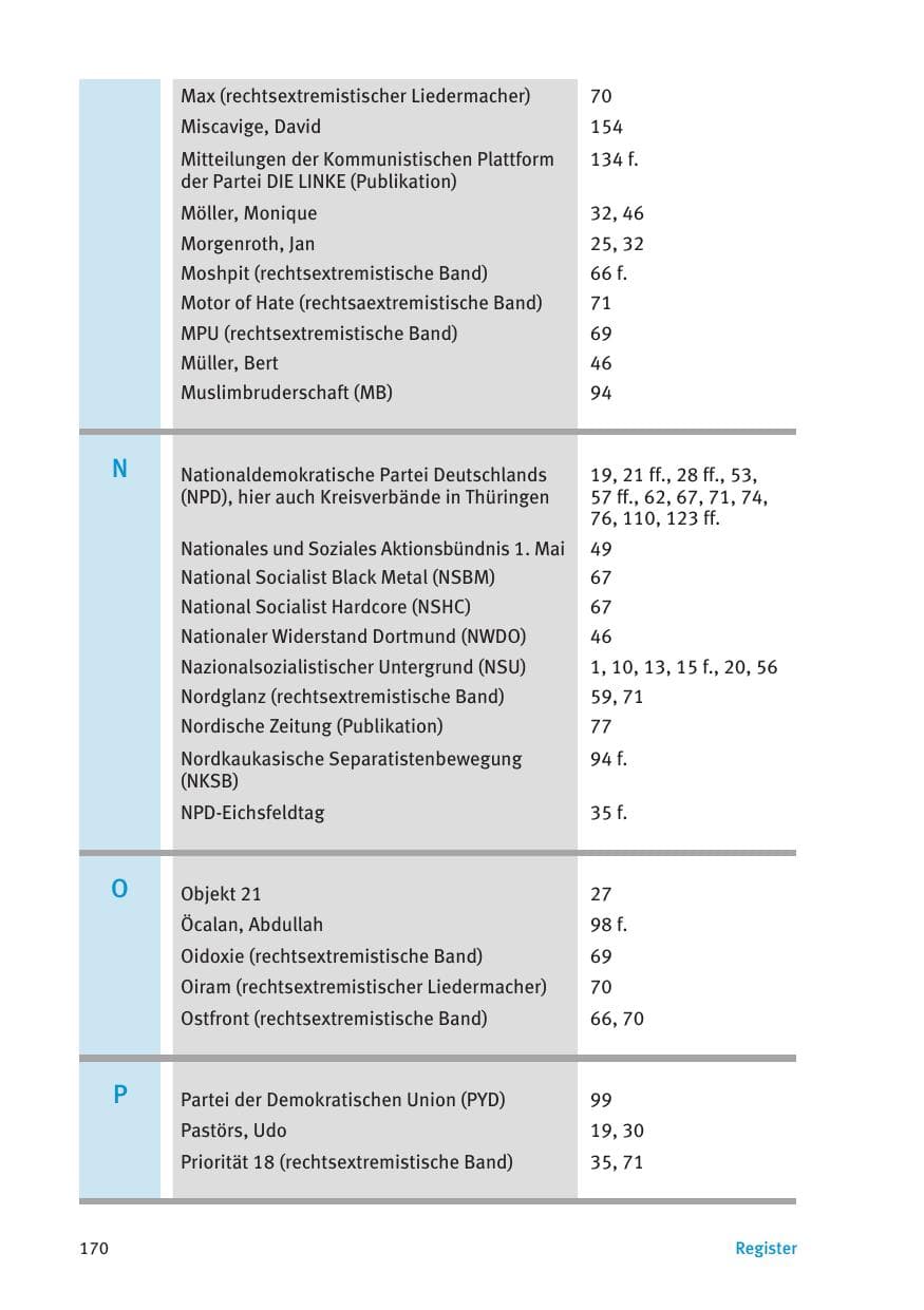 Seite 172 des Verfassungsschutzbericht 2015 Thüringen