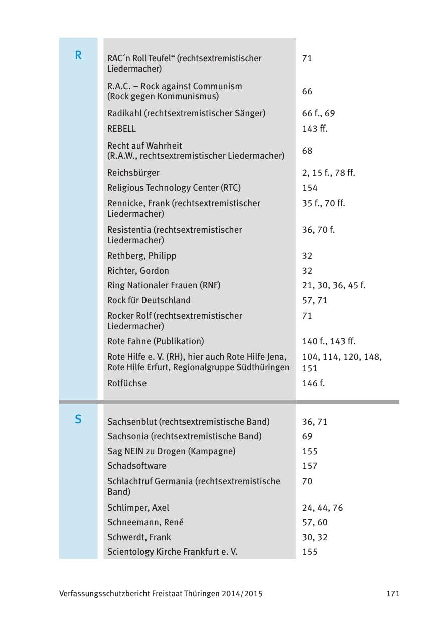 Seite 173 des Verfassungsschutzbericht 2015 Thüringen