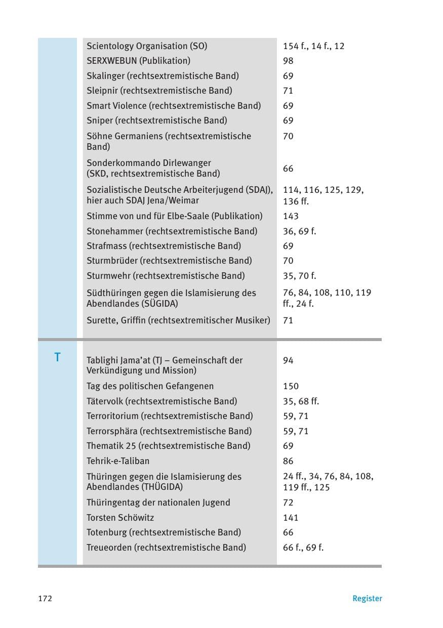 Seite 174 des Verfassungsschutzbericht 2015 Thüringen