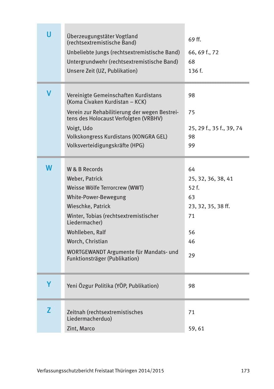 Seite 175 des Verfassungsschutzbericht 2015 Thüringen