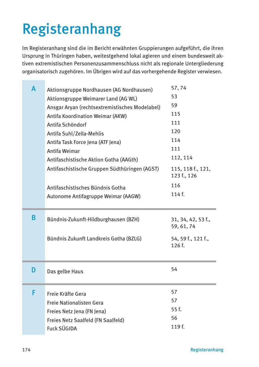 Seite 176 des Verfassungsschutzbericht 2015 Thüringen