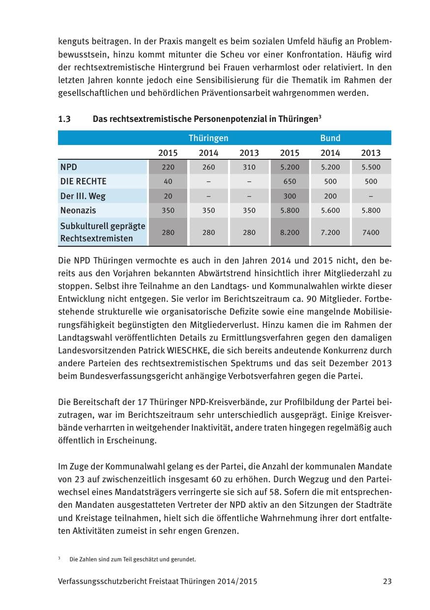 Seite 25 des Verfassungsschutzbericht 2015 Thüringen