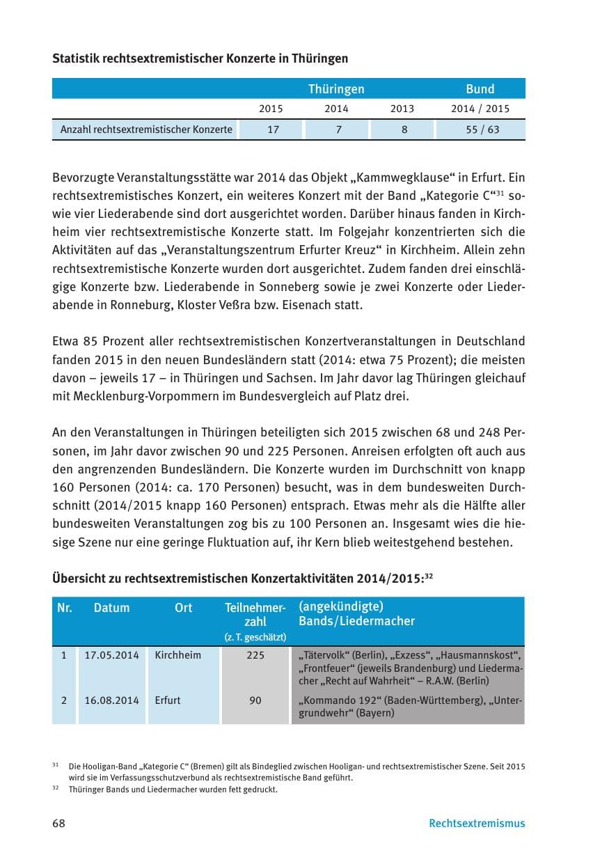 Seite 70 des Verfassungsschutzbericht 2015 Thüringen