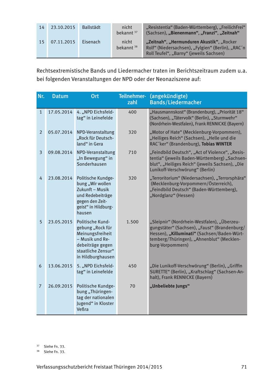 Seite 73 des Verfassungsschutzbericht 2015 Thüringen