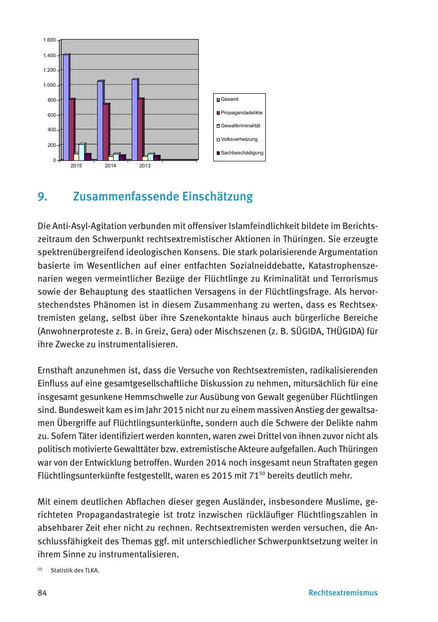 Seite 86 des Verfassungsschutzbericht 2015 Thüringen