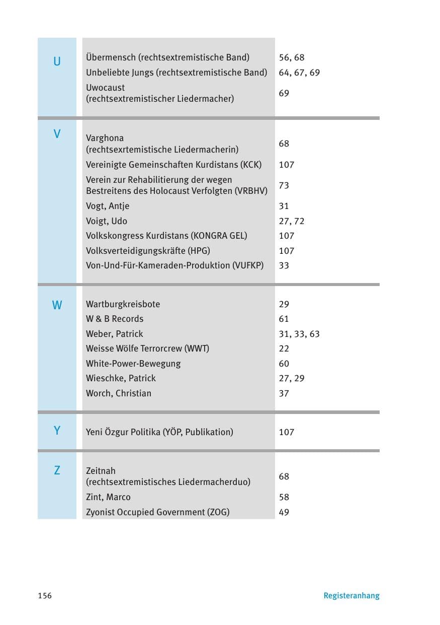 Seite 158 des Verfassungsschutzbericht 2016 Thüringen