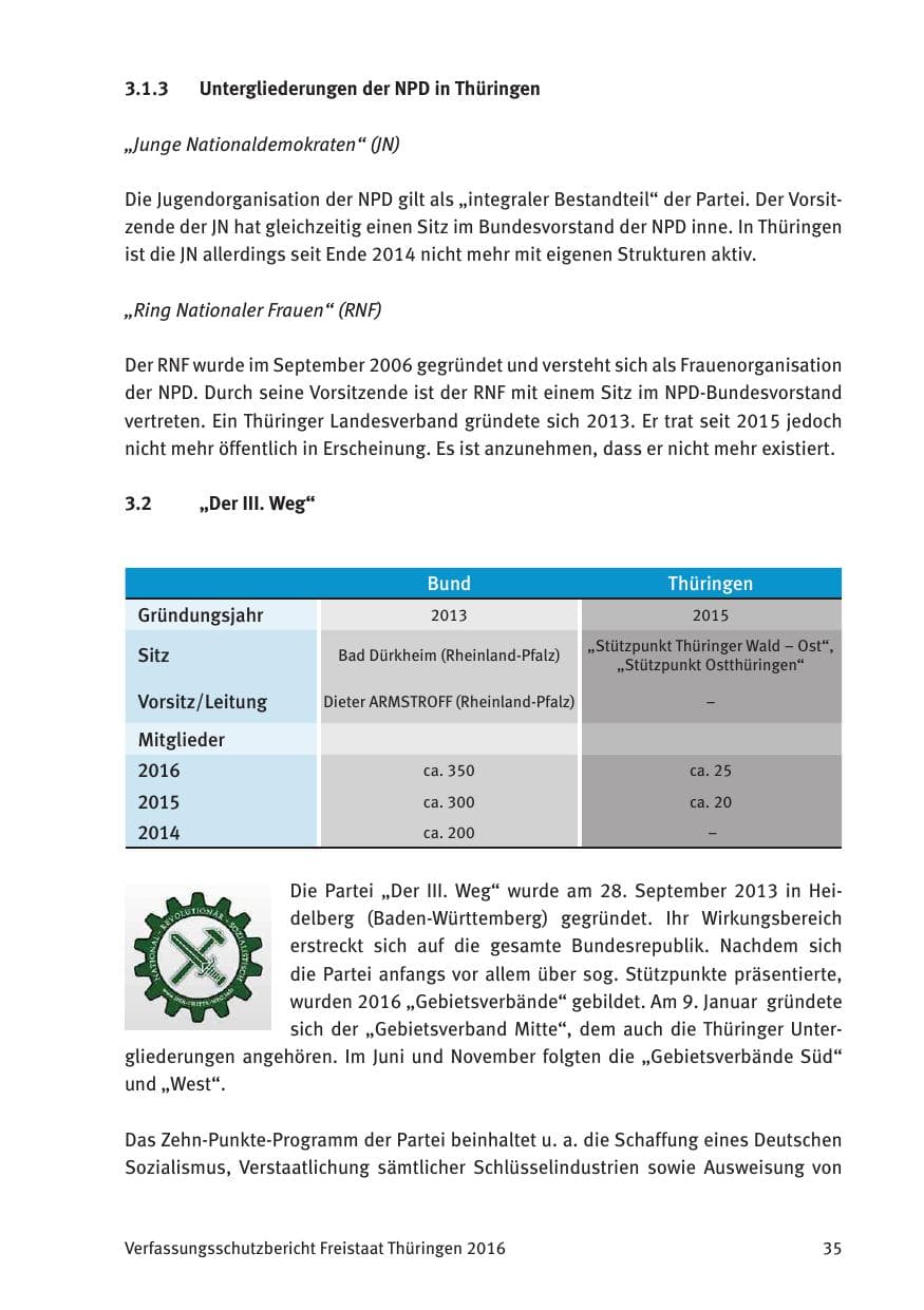 Seite 37 des Verfassungsschutzbericht 2016 Thüringen