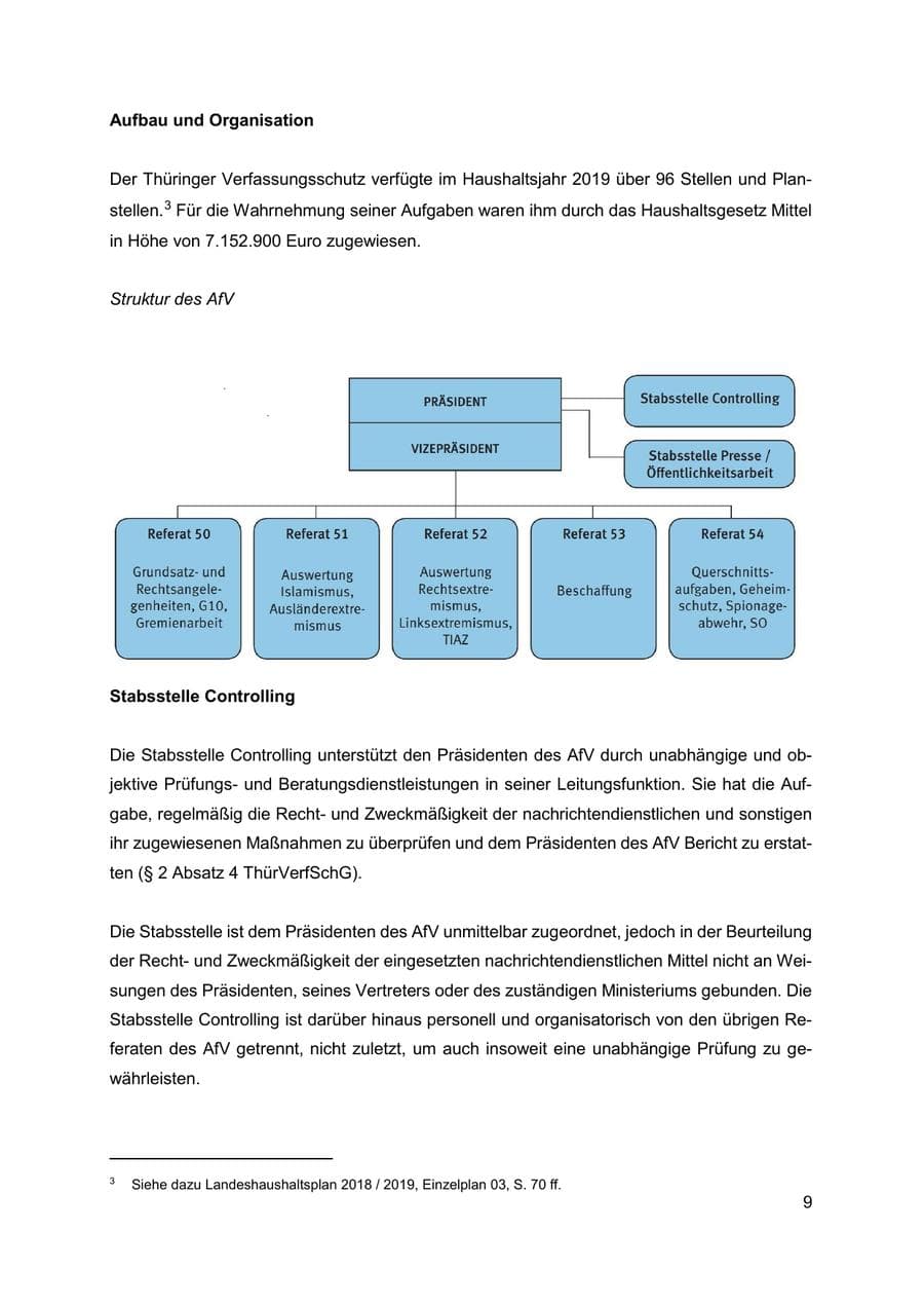 Seite 10 des Verfassungsschutzbericht 2019 Thüringen