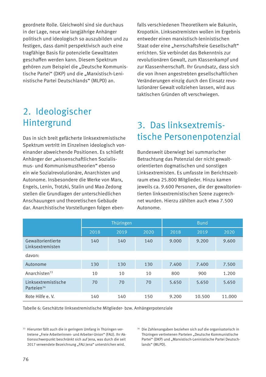 Seite 78 des Verfassungsschutzbericht 2020 Thüringen