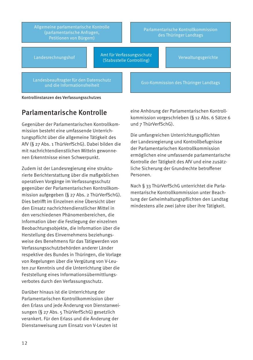 Seite 12 des Verfassungsschutzbericht 2021 Thüringen