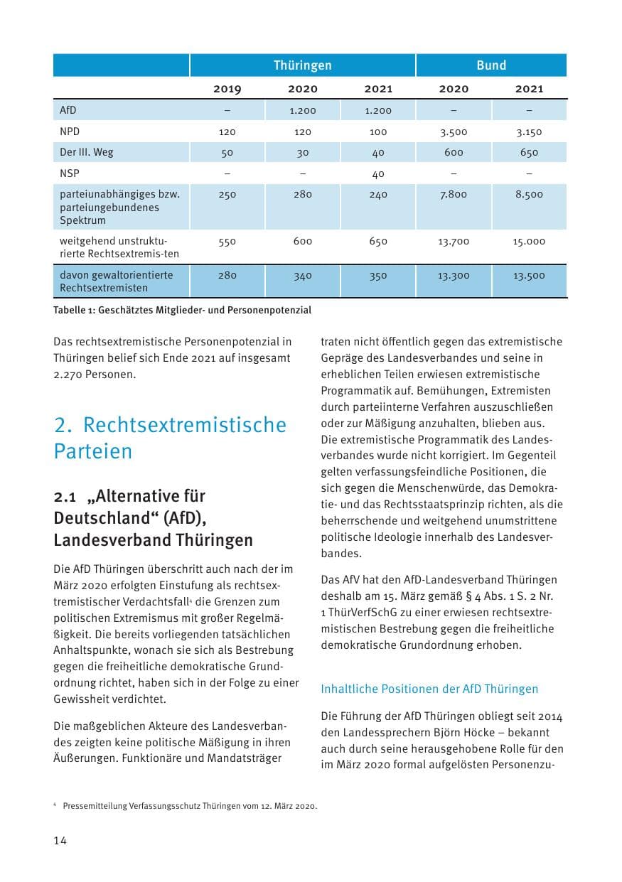 Seite 14 des Verfassungsschutzbericht 2021 Thüringen