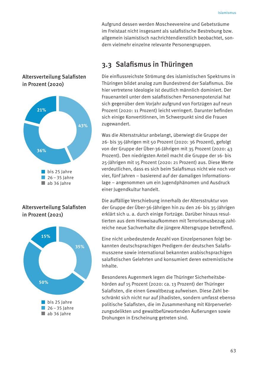 Seite 63 des Verfassungsschutzbericht 2021 Thüringen